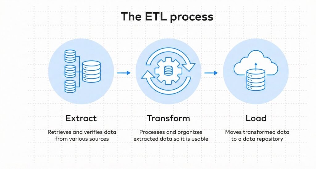 ETL